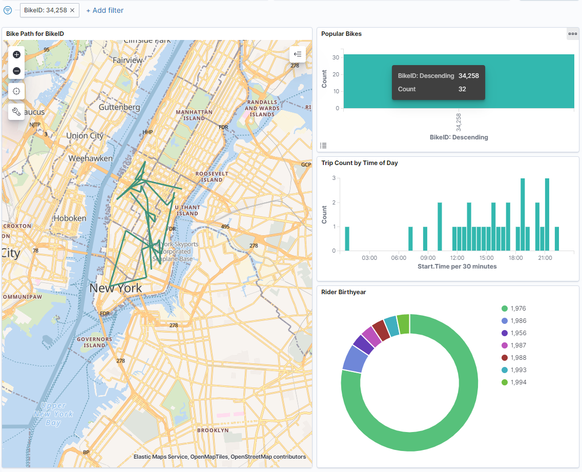 Completed Dashboard