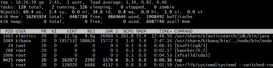 Server Load on the ES Node