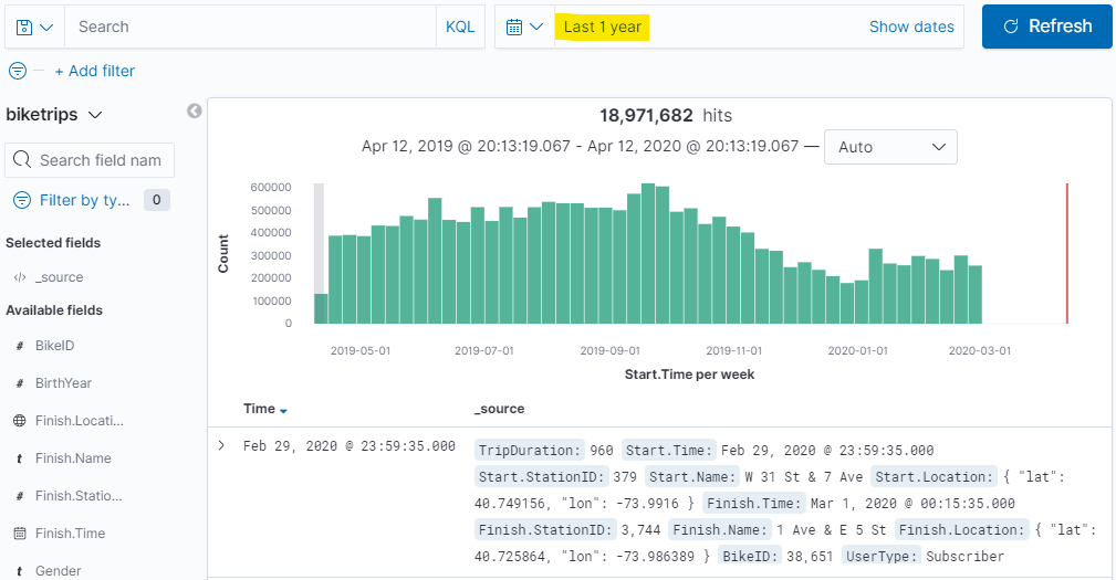 Data Discovery Past Year