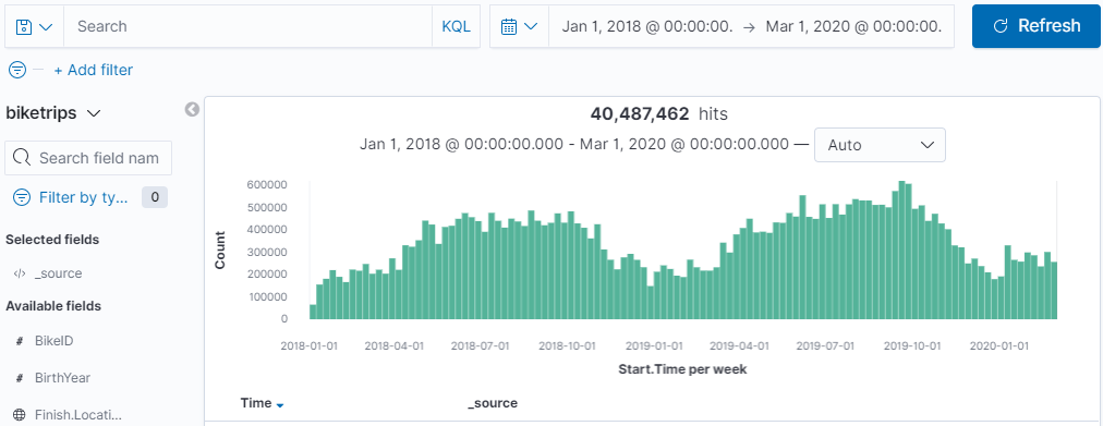 Data Discovery Past Year