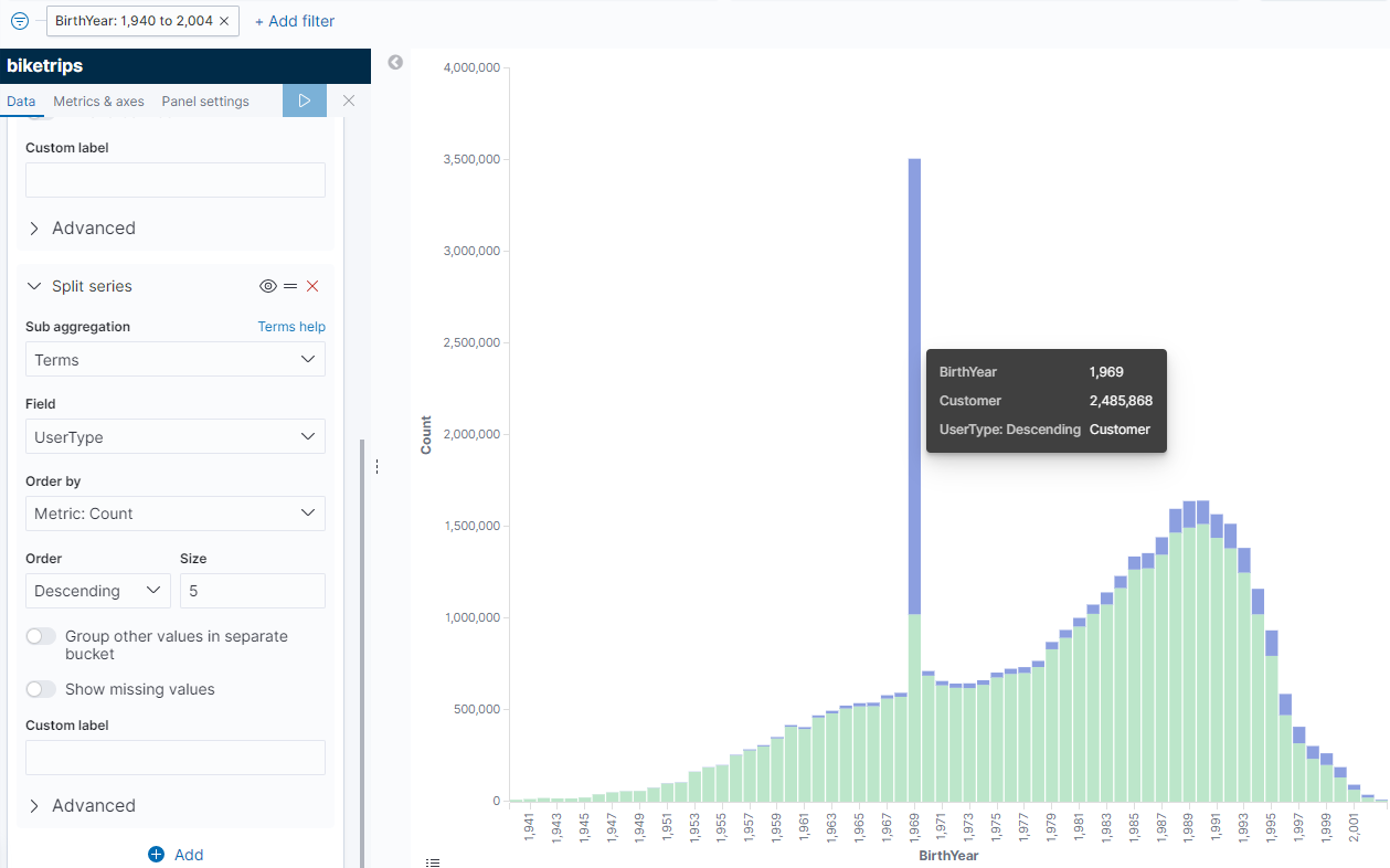 Creating our first Visualization